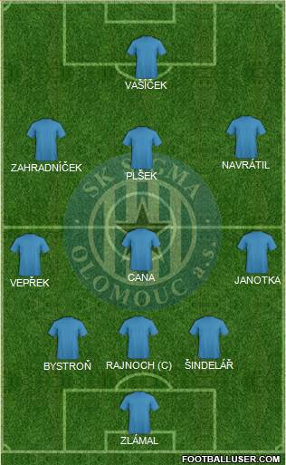 Sigma Olomouc 5-4-1 football formation