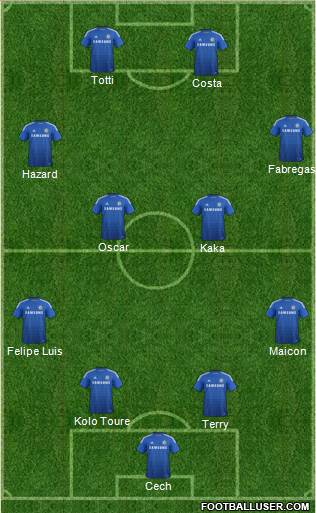 Chelsea Formation 2014