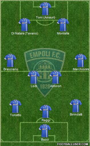 Empoli Formation 2014
