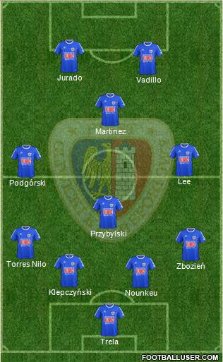 Piast Gliwice 4-4-2 football formation