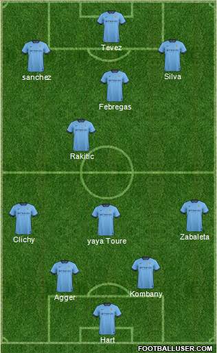 Manchester City Formation 2014