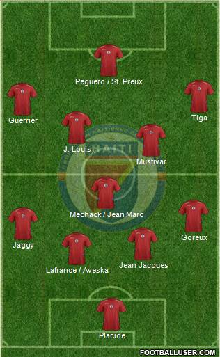 Haiti Formation 2014
