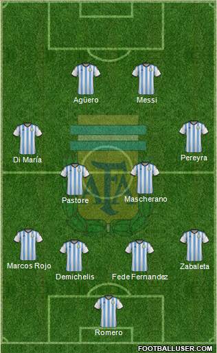 Argentina Formation 2014