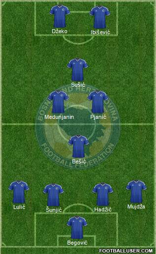 Bosnia and Herzegovina Formation 2014