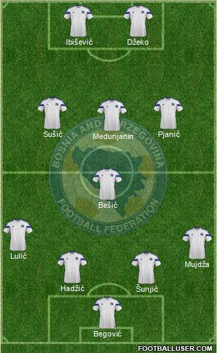 Bosnia and Herzegovina Formation 2014