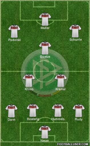 Germany Formation 2014