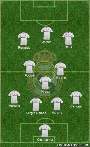 Real Madrid C.F. Formation 2014