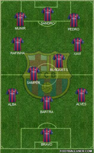F.C. Barcelona Formation 2014