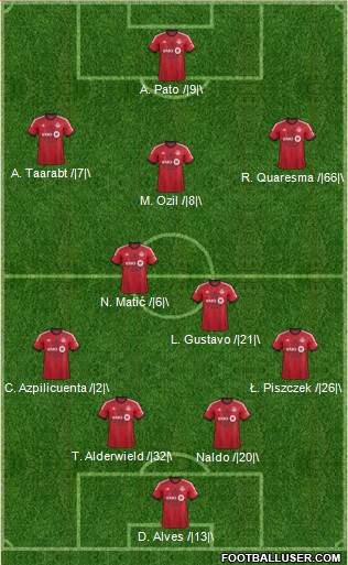 Toronto FC Formation 2014
