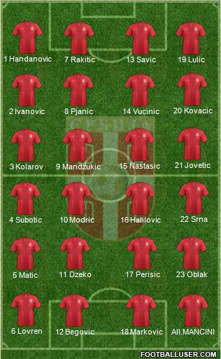 Serbia Formation 2014