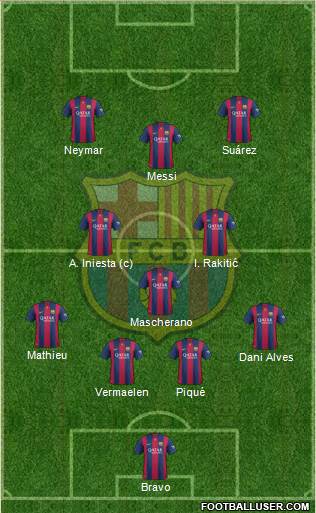 F.C. Barcelona Formation 2014