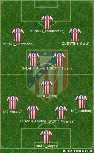 Atlético Madrid B Formation 2014