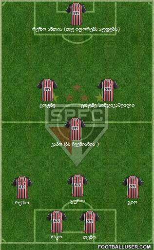 São Paulo FC Formation 2014