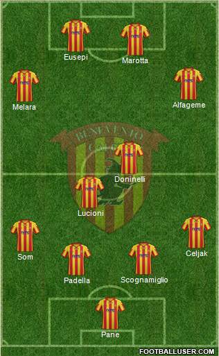 Benevento Formation 2014