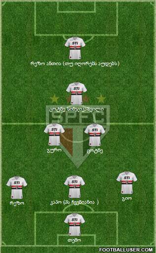 São Paulo FC Formation 2014