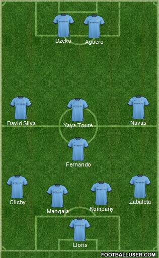 Manchester City Formation 2014