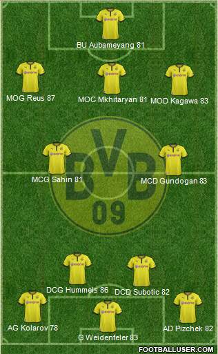 Borussia Dortmund Formation 2014