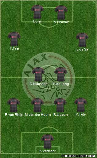 AFC Ajax Formation 2014
