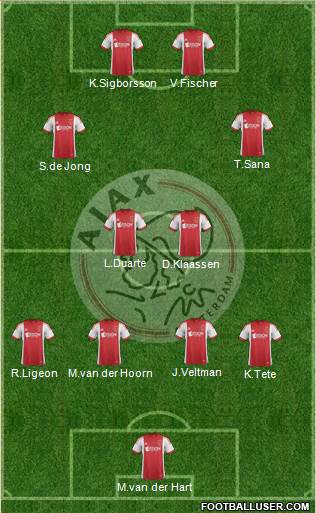 AFC Ajax Formation 2014