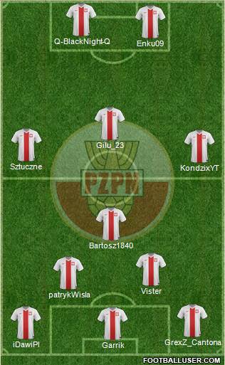 Poland Formation 2014
