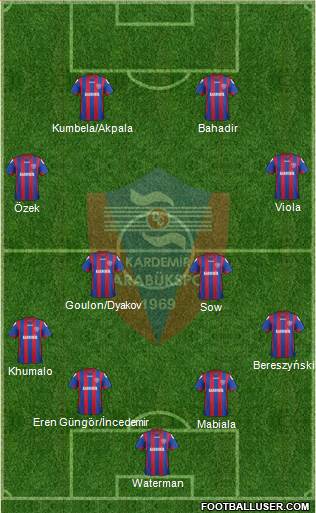 Kardemir Demir-Çelik Karabükspor Formation 2014