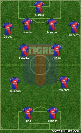 Tigre Formation 2014