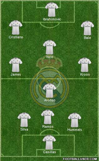 Real Madrid C.F. Formation 2014