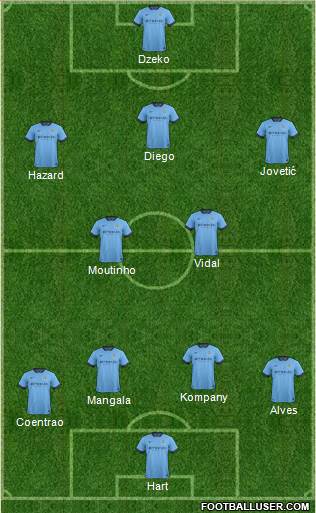Manchester City Formation 2014