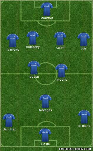 Chelsea Formation 2014