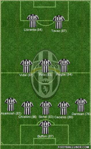 Juventus Formation 2014
