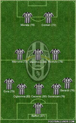Juventus Formation 2014