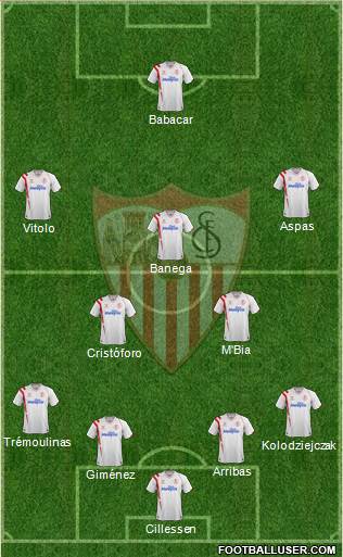 Sevilla F.C., S.A.D. Formation 2014