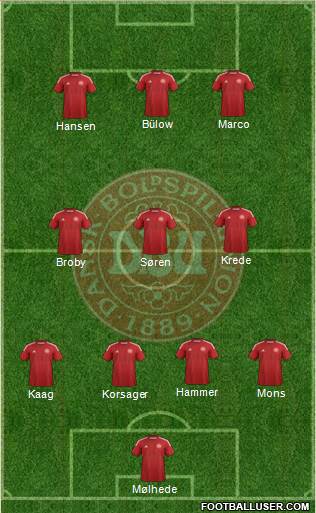 Denmark Formation 2014
