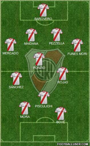 River Plate Formation 2014