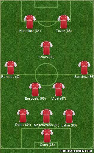 Arsenal Formation 2014