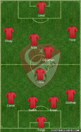 Turkey Formation 2014