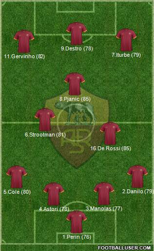 AS Roma Formation 2014