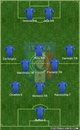 Italy Formation 2014