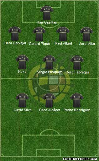 Spain Formation 2014