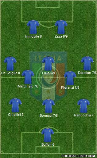 Italy Formation 2014