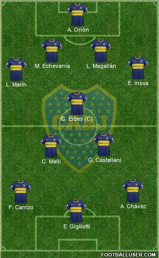 Boca Juniors Formation 2014