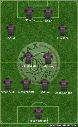 AFC Ajax Formation 2014