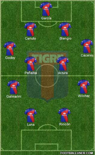 Tigre Formation 2014