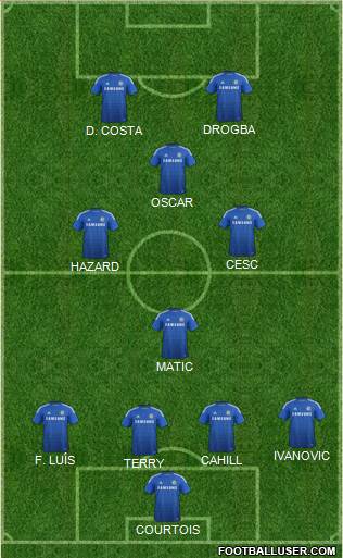 Chelsea Formation 2014