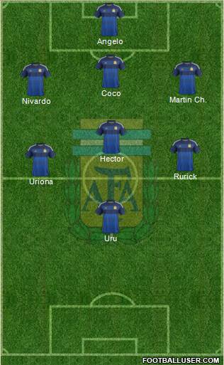 Argentina Formation 2014