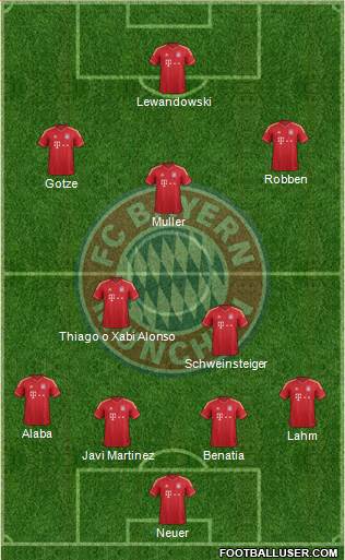 FC Bayern München Formation 2014