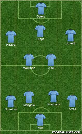 Manchester City Formation 2014