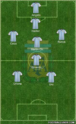 Argentina Formation 2014