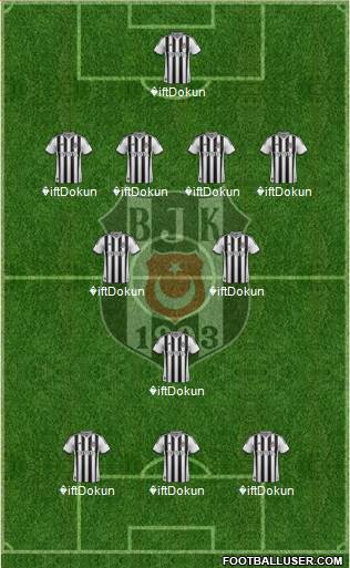 Besiktas JK Formation 2014