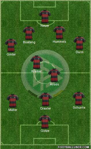 Germany Formation 2014